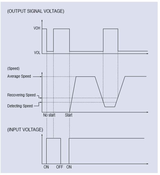 output signal voltage and input voltage
