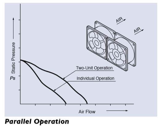 static pressure and airflow in parallel operation