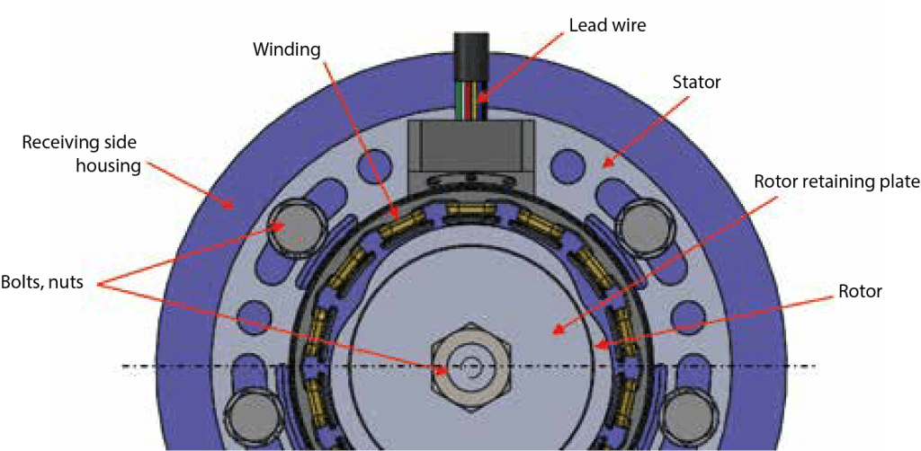 Resolver Engineering NMB Technologies